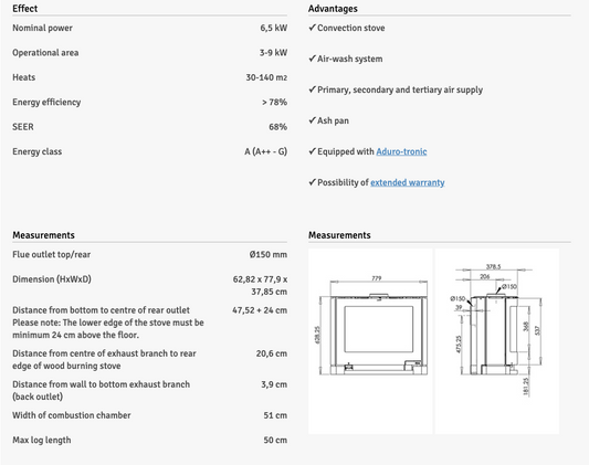 Aduro 15.3